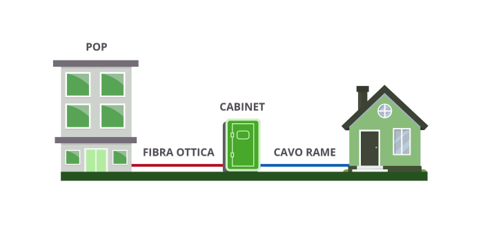 how FTTC works
