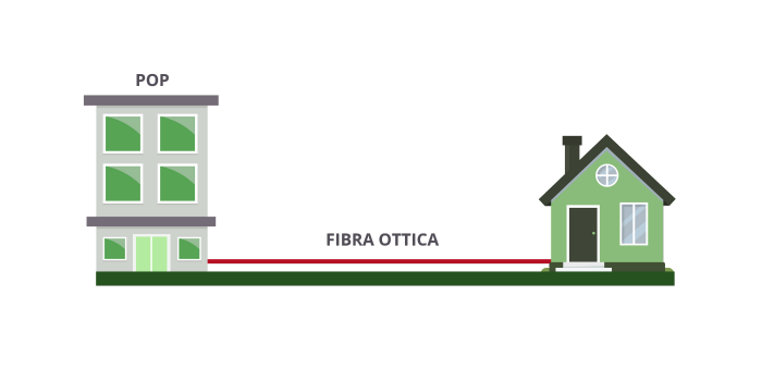 how FTTH works