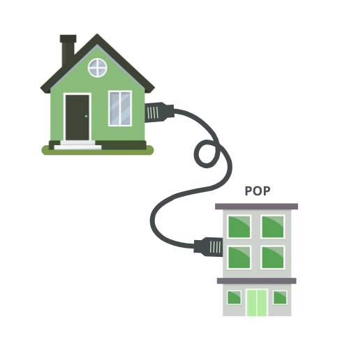 fiber to the home